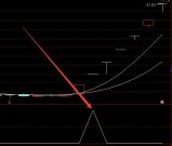 超强势选股指标必抓涨停选股器