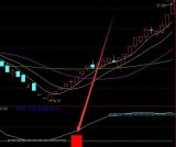 最新的通达信红三兵公式