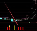 超准底部暴拉波段选股王指标公式源码