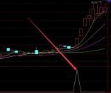 很精准的最低价双数选股通达信指标公式源码