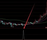 够牛够好用通达信精品公式指标