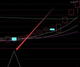 自用最新版短线宝指标公式