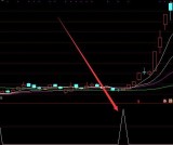 强势版通达信擒黑马短线擒涨停选股指标公式