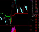 通达信精品指标【主力风向标】主副图/选股指标 无未来函数 红线持股绿线持币 源码附图