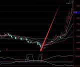 神奇均线金叉选股公式指标