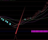 成功率超高的通达信指标公式网