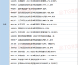 24.1.16日 今日上市公司公告汇总+精华