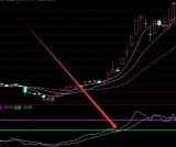 必定大涨起爆点a牛股启动线指标公式