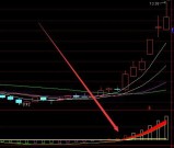 神级指标 暴利选股 小试一下收获10几个点了