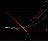 超准好用的通达信人气指标选股公式