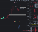 通达信-远超金钻之提前埋伏（视频:竞价排序如何添加附加指标+精准回踩的买点）