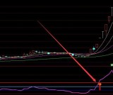 最新的最牛妖股指标公式图片源码