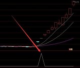 最强牛股获利通达信最好的主图选股指标源码