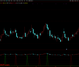 通达信【大赚小亏】副图/选股 捕捉中长期趋势转换节点 有效把握主要波段 源码