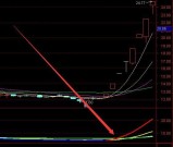 成功率高通达信好用的选股公式指标