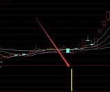 超准选股通达信最牛指标公式