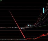 好准的指标通达信选股指标公式成功率排行