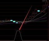好用又准的底部引爆选股指标公式