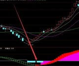 macd抄底选股公式成功率非常高的通达信指标