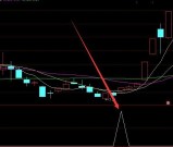 连续涨停选股通达信黑马起爆指标