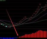 强势上涨通达信神奇短线指标