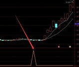 很好用的通达信改良主力追踪选股指标公式
