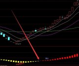 最牛版主力资金指标公式