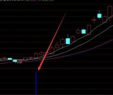 通达信擒牛王指标源码