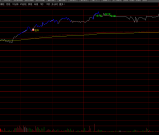 通达信〖分时做T买卖〗分时主图指标 三类核心信号辅助决策高抛低吸