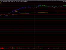 通达信〖分时做T买卖〗分时主图指标 三类核心信号辅助决策高抛低吸