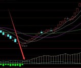 大涨收藏版大黑马选股通达信指标公式