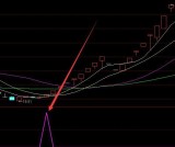 超准的通达信条件选股公式集