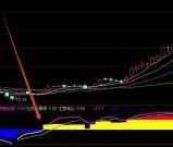 极品好指标通达信筹码选股指标公式