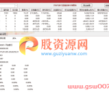 通达信【顺势而为】堪比金钻 9年通测准确率73%的追涨指标 副图/选股 源码