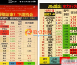 通达信【高仿指南针】某音很火的预测板块明日强弱 通达信高仿版本 源码