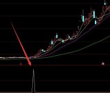 真正的专吃主升浪指标选股公式源码