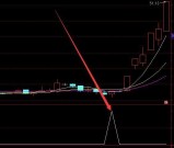 不错的通达信指标手机版准确率排行