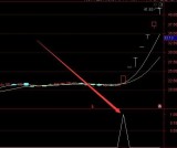 翻倍黑马3个极品通达信选股公式