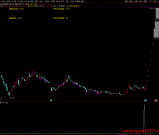 通达信【小鱼回调】副图/选股 买在小K线、坐等主力抬轿大涨 源码