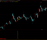 通达信【启动黄金树】主副图/选股指标 拉升蓄力启动 信号少 源码无未来