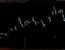 通达信【启动黄金树】主副图/选股指标 拉升蓄力启动 信号少 源码无未来