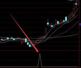 实力相当强悍的一个指标公式 选出涨停的很多