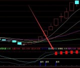 变红柱拉涨通达信超准主力资金指标公式