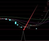 目前最准的通达信超牛macd指标公式