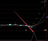 顶级大牛股通达信成交量选股指标公式无未来