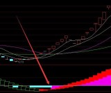 趋势最能涨的量化模型选股指标公式