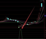 最准的通达信底部涨停选股指标公式源码