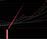 主力暴力拉升指标公式