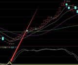 最准最好用的缠论出中枢选股通达信指标公式