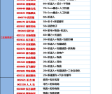 24.2.28日 今日股市重点关注一览